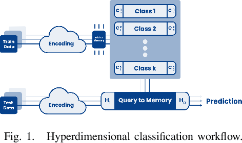 Figure 1 for Enhanced Detection of Transdermal Alcohol Levels Using Hyperdimensional Computing on Embedded Devices