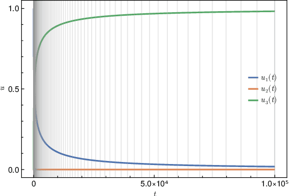 Figure 3 for Locally Regularized Neural Differential Equations: Some Black Boxes Were Meant to Remain Closed!