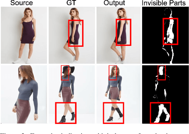 Figure 4 for UMFuse: Unified Multi View Fusion for Human Editing applications