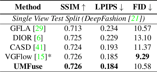 Figure 3 for UMFuse: Unified Multi View Fusion for Human Editing applications