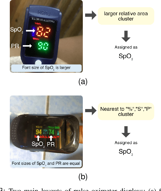 Figure 3 for PACMAN: a framework for pulse oximeter digit detection and reading in a low-resource setting