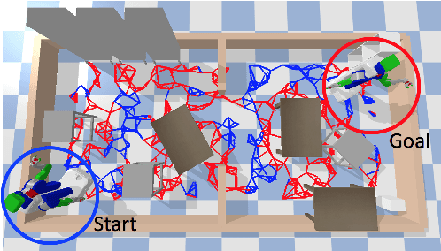 Figure 1 for Motion Planning (In)feasibility Detection using a Prior Roadmap via Path and Cut Search