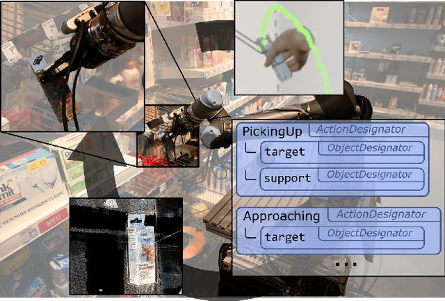 Figure 1 for Knowledge-Driven Robot Program Synthesis from Human VR Demonstrations