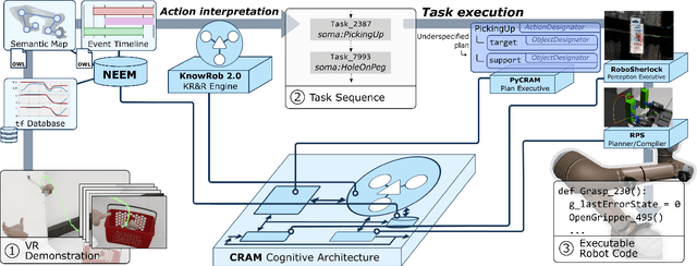 Figure 2 for Knowledge-Driven Robot Program Synthesis from Human VR Demonstrations