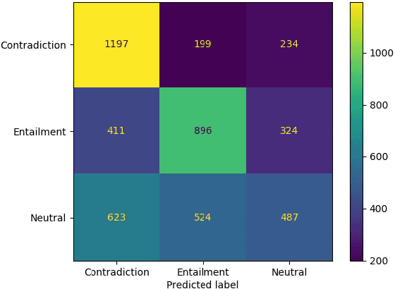 Figure 2 for BenLLMEval: A Comprehensive Evaluation into the Potentials and Pitfalls of Large Language Models on Bengali NLP