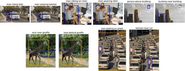 Figure 4 for SrTR: Self-reasoning Transformer with Visual-linguistic Knowledge for Scene Graph Generation