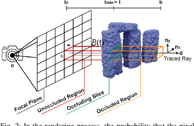 Figure 3 for CATNIPS: Collision Avoidance Through Neural Implicit Probabilistic Scenes