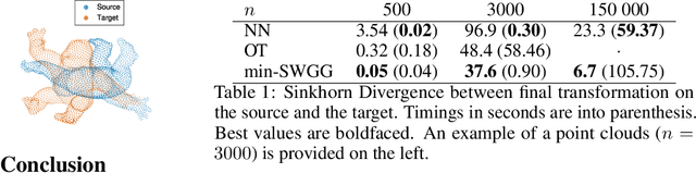 Figure 1 for Fast Optimal Transport through Sliced Wasserstein Generalized Geodesics