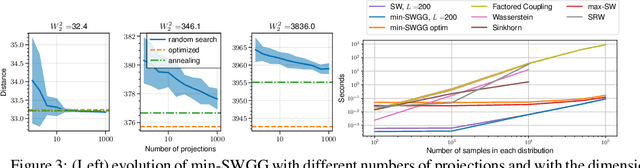 Figure 3 for Fast Optimal Transport through Sliced Wasserstein Generalized Geodesics