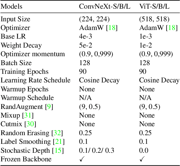 Figure 2 for Masking Strategies for Background Bias Removal in Computer Vision Models