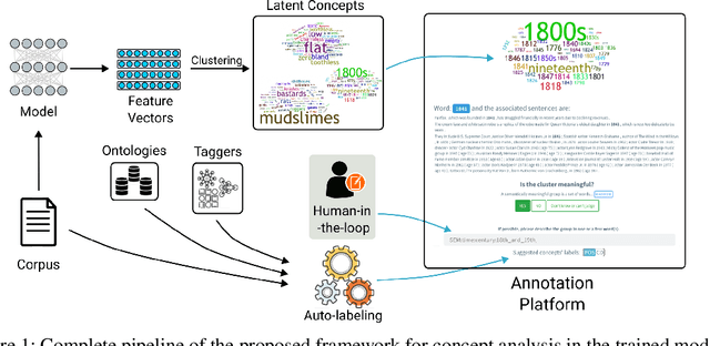 Figure 1 for ConceptX: A Framework for Latent Concept Analysis