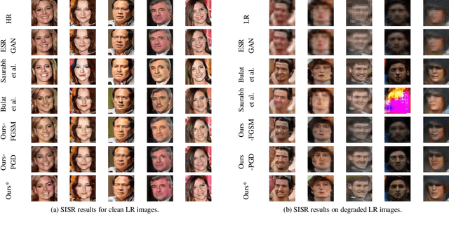 Figure 3 for Robust Unpaired Single Image Super-Resolution of Faces