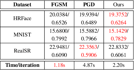 Figure 2 for Robust Unpaired Single Image Super-Resolution of Faces