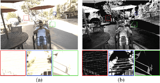 Figure 1 for Single-Image HDR Reconstruction Assisted Ghost Suppression and Detail Preservation Network for Multi-Exposure HDR Imaging