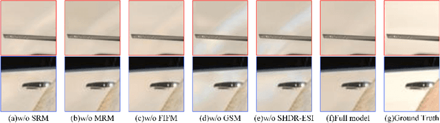 Figure 4 for Single-Image HDR Reconstruction Assisted Ghost Suppression and Detail Preservation Network for Multi-Exposure HDR Imaging