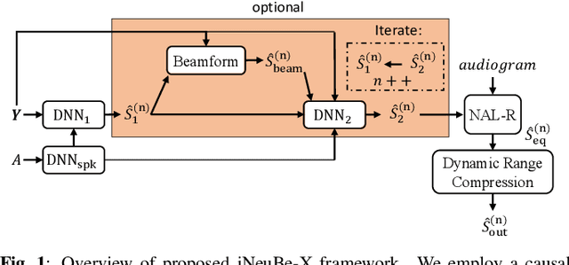 Figure 1 for Multi-Channel Target Speaker Extraction with Refinement: The WavLab Submission to the Second Clarity Enhancement Challenge
