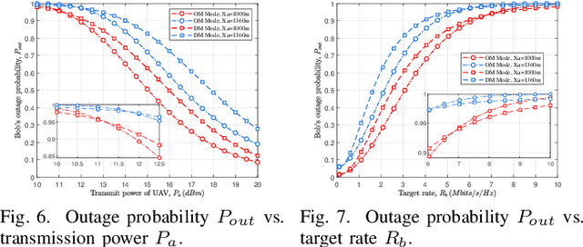 Figure 4 for Covert Communication in Hybrid Microwave/mmWave A2G Systems with Transmission Mode Selection