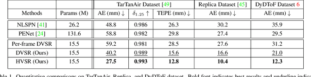 Figure 1 for Consistent Direct Time-of-Flight Video Depth Super-Resolution