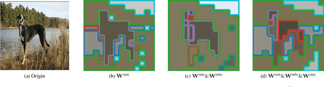 Figure 3 for Multi-criteria Token Fusion with One-step-ahead Attention for Efficient Vision Transformers