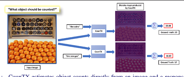 Figure 1 for Open-world Text-specified Object Counting