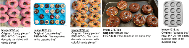 Figure 4 for Open-world Text-specified Object Counting