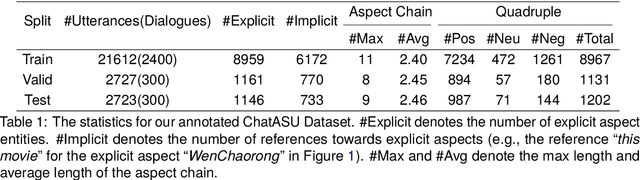 Figure 2 for ChatASU: Evoking LLM's Reflexion to Truly Understand Aspect Sentiment in Dialogues