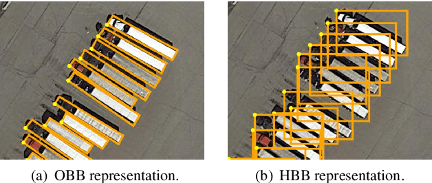 Figure 1 for Oriented Object Detection in Optical Remote Sensing Images: A Survey