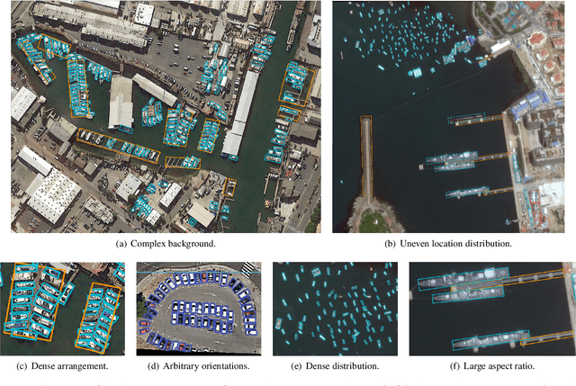 Figure 3 for Oriented Object Detection in Optical Remote Sensing Images: A Survey