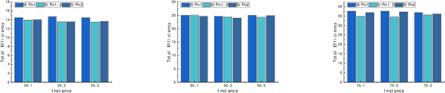 Figure 4 for A Reinforcement Learning-assisted Genetic Programming Algorithm for Team Formation Problem Considering Person-Job Matching