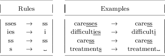 Figure 2 for Computationally Efficient Labeling of Cancer Related Forum Posts by Non-Clinical Text Information Retrieval