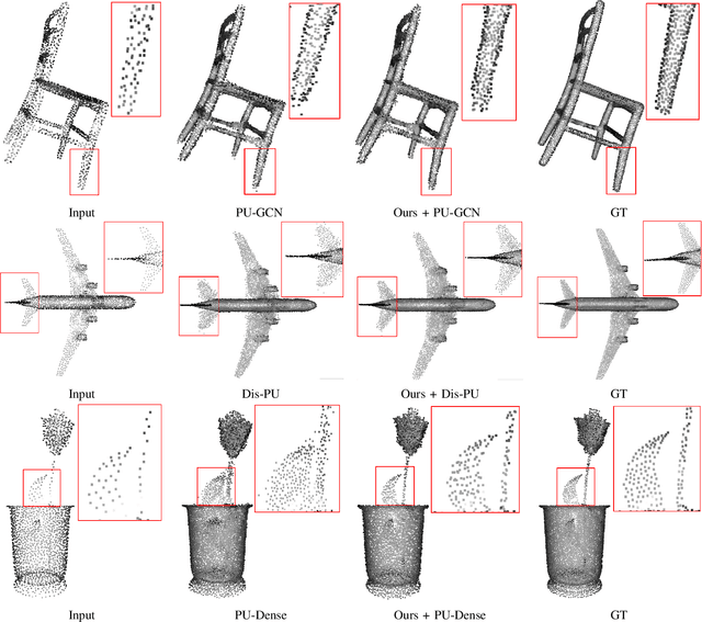 Figure 2 for Test-Time Adaptation for Point Cloud Upsampling Using Meta-Learning