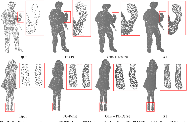 Figure 3 for Test-Time Adaptation for Point Cloud Upsampling Using Meta-Learning