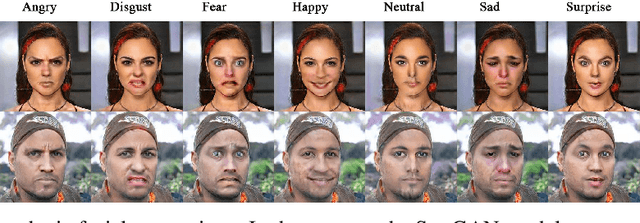 Figure 3 for How far generated data can impact Neural Networks performance?