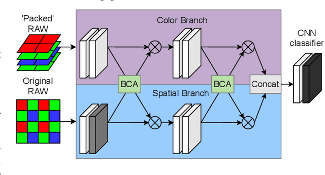 Figure 2 for Raw Instinct: Trust Your Classifiers and Skip the Conversion