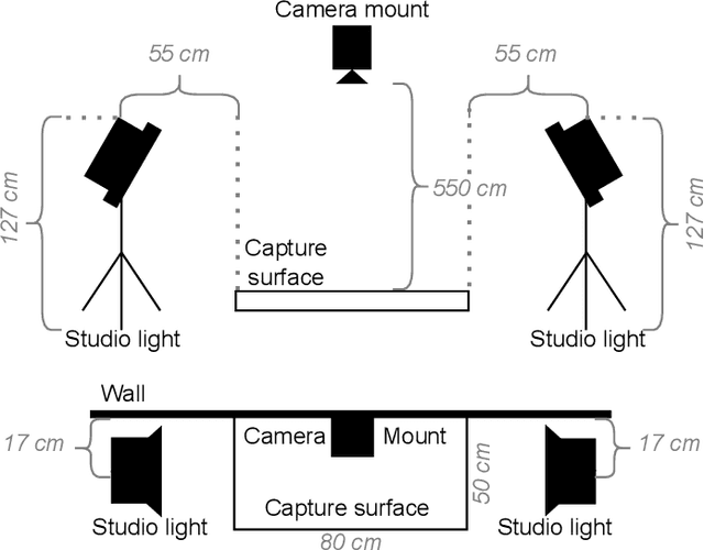 Figure 4 for Raw Instinct: Trust Your Classifiers and Skip the Conversion