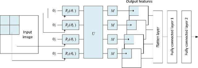Figure 1 for Development of a Novel Quantum Pre-processing Filter to Improve Image Classification Accuracy of Neural Network Models