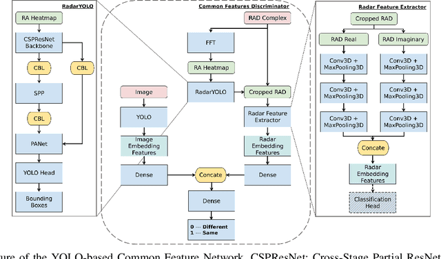 Figure 2 for Online Targetless Radar-Camera Extrinsic Calibration Based on the Common Features of Radar and Camera