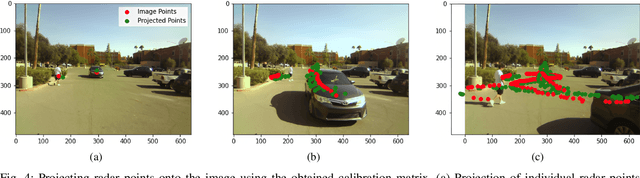 Figure 4 for Online Targetless Radar-Camera Extrinsic Calibration Based on the Common Features of Radar and Camera
