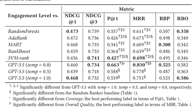 Figure 4 for Online and Offline Evaluation in Search Clarification