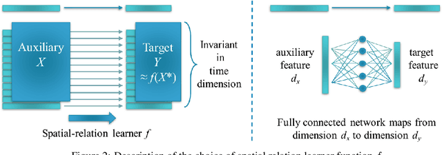 Figure 3 for An End-to-End Time Series Model for Simultaneous Imputation and Forecast
