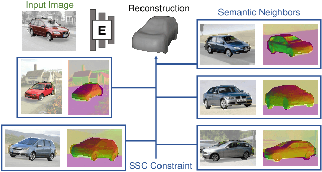 Figure 4 for ShapeClipper: Scalable 3D Shape Learning from Single-View Images via Geometric and CLIP-based Consistency