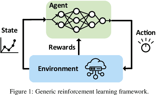 Figure 1 for PROMPT: Learning Dynamic Resource Allocation Policies for Edge-Network Applications
