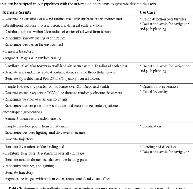 Figure 4 for Scalable Modular Synthetic Data Generation for Advancing Aerial Autonomy