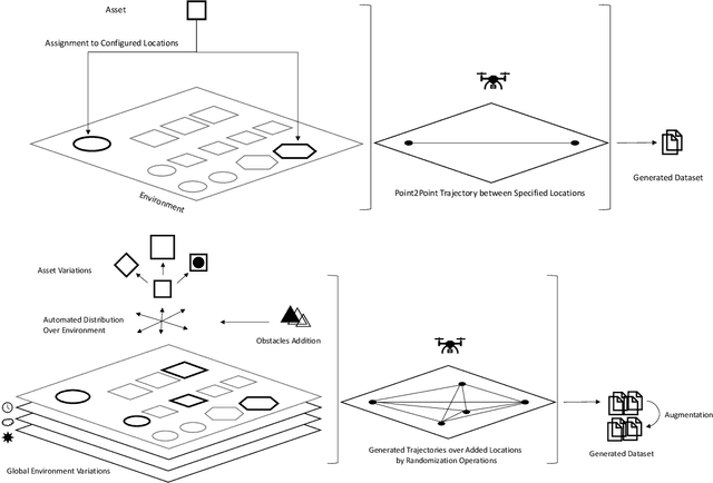 Figure 1 for Scalable Modular Synthetic Data Generation for Advancing Aerial Autonomy