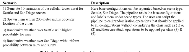 Figure 2 for Scalable Modular Synthetic Data Generation for Advancing Aerial Autonomy