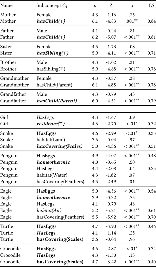 Figure 4 for Counterfactual Explanations for Concepts in $\mathcal{ELH}$