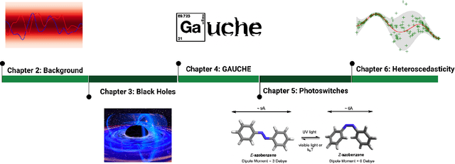 Figure 1 for Applications of Gaussian Processes at Extreme Lengthscales: From Molecules to Black Holes