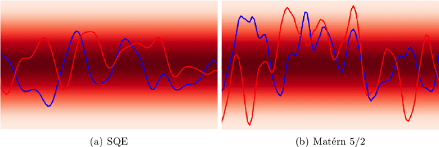 Figure 3 for Applications of Gaussian Processes at Extreme Lengthscales: From Molecules to Black Holes