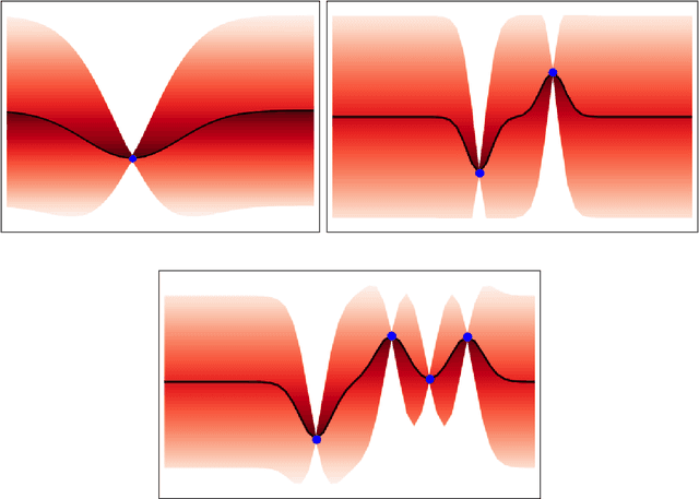 Figure 4 for Applications of Gaussian Processes at Extreme Lengthscales: From Molecules to Black Holes