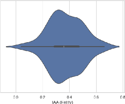 Figure 3 for CODE-ACCORD: A Corpus of Building Regulatory Data for Rule Generation towards Automatic Compliance Checking